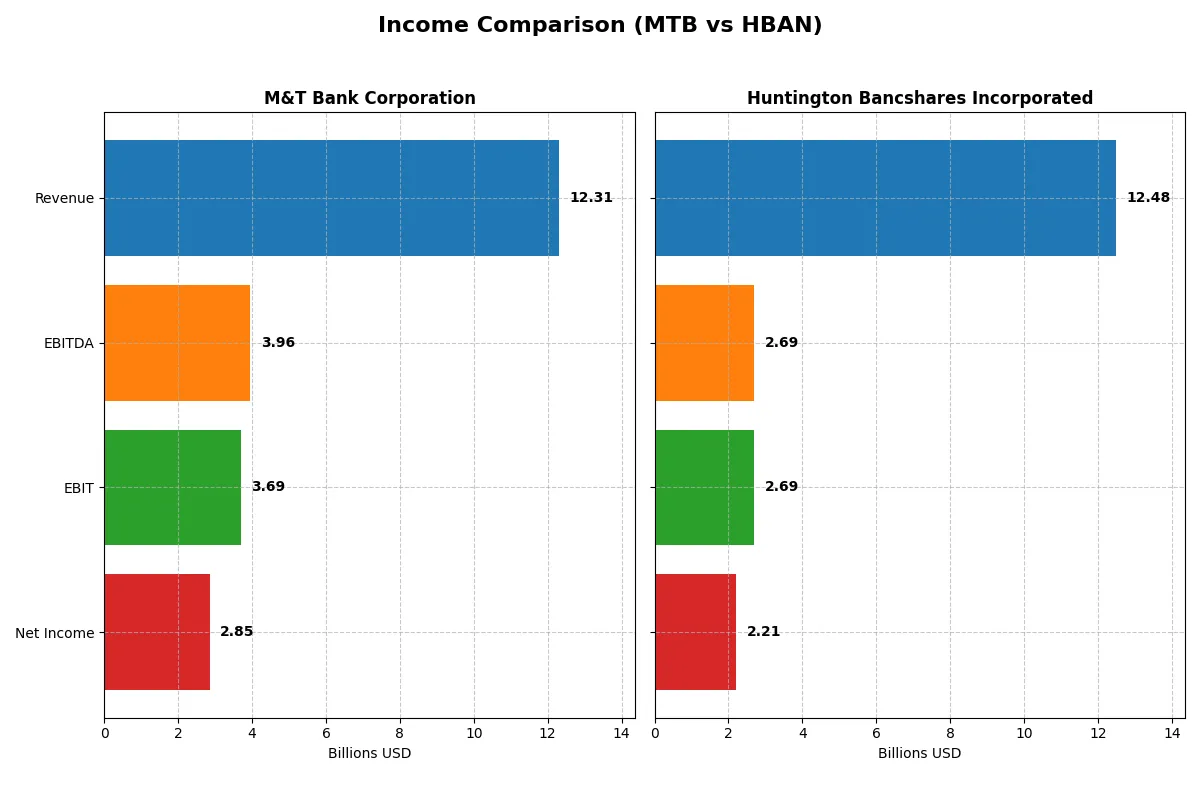 income comparison