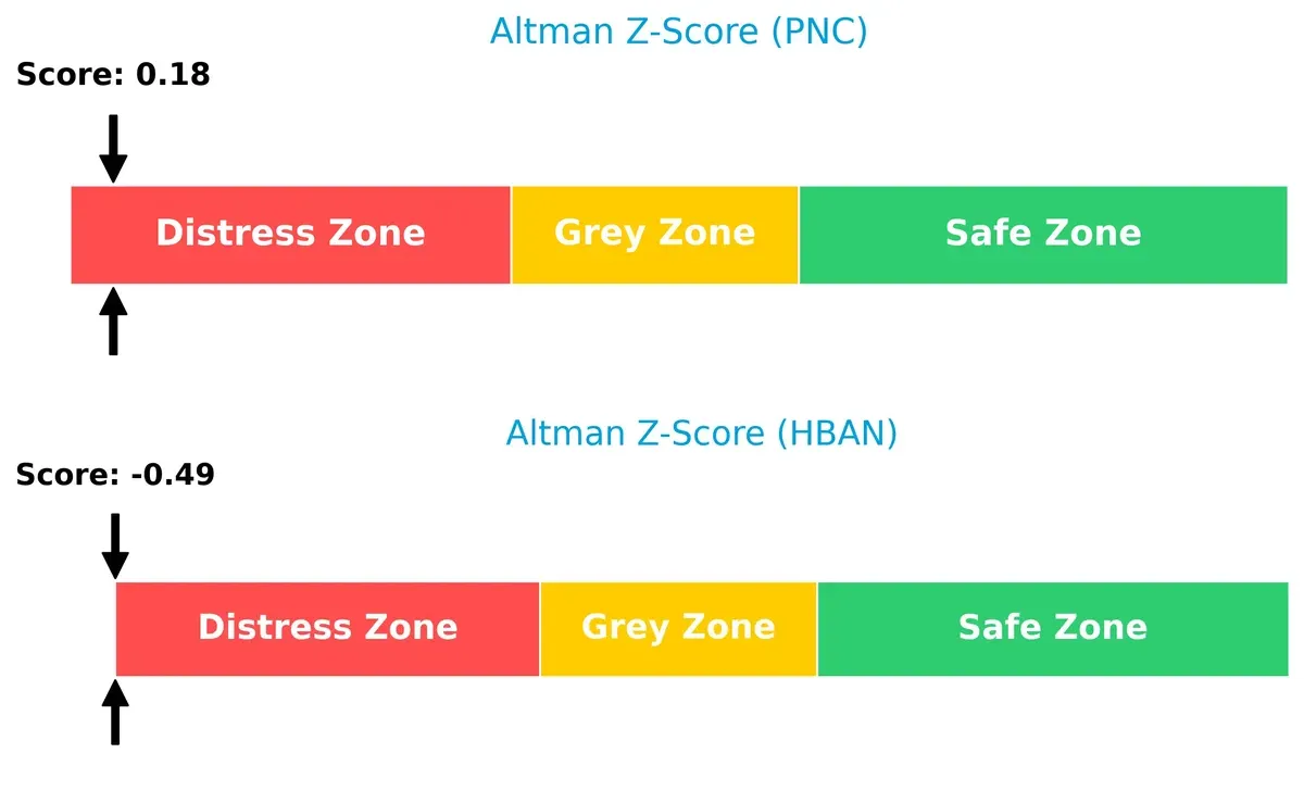 altman z score comparison