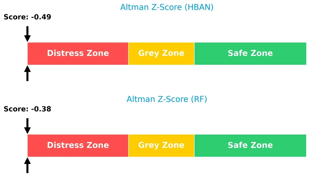 altman z score comparison