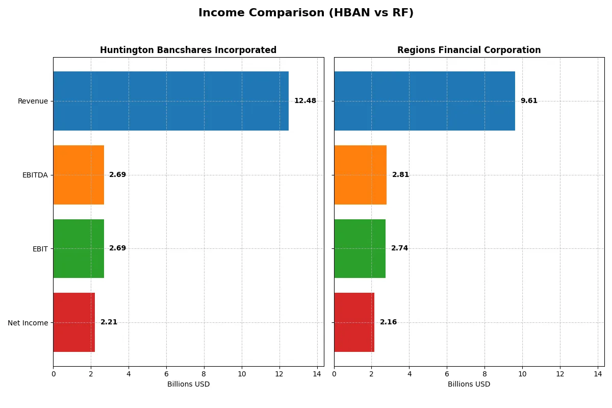 income comparison