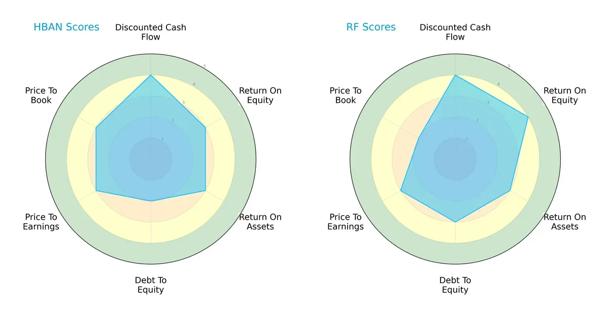 scores comparison