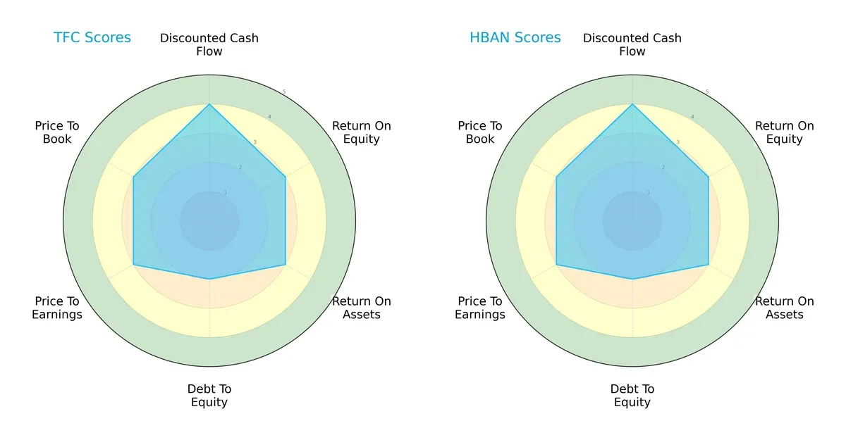 scores comparison