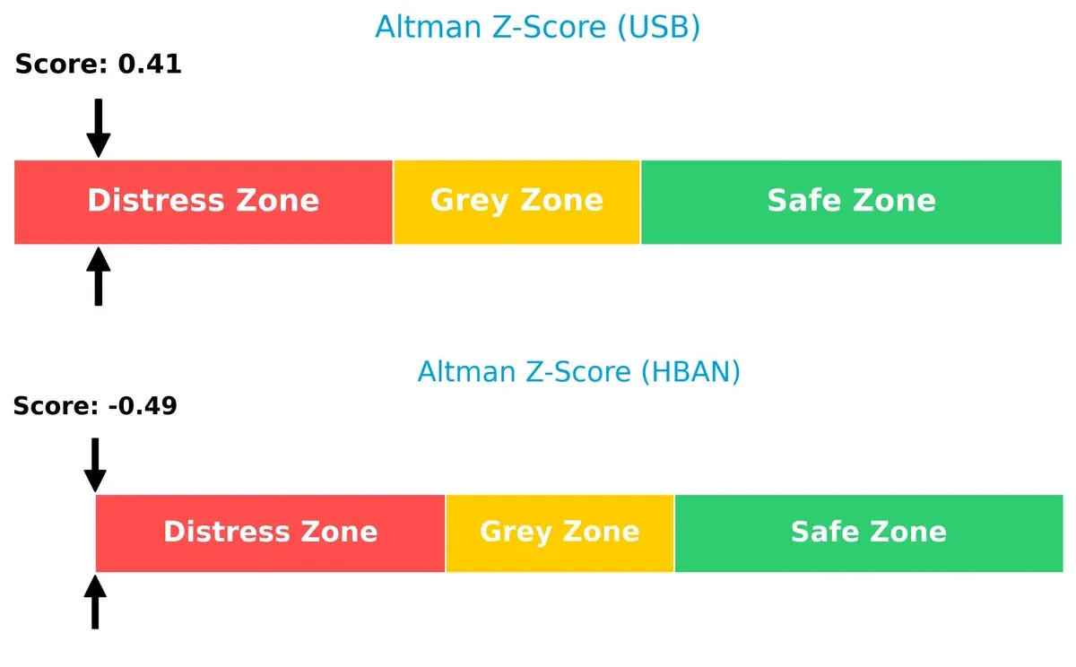 altman z score comparison