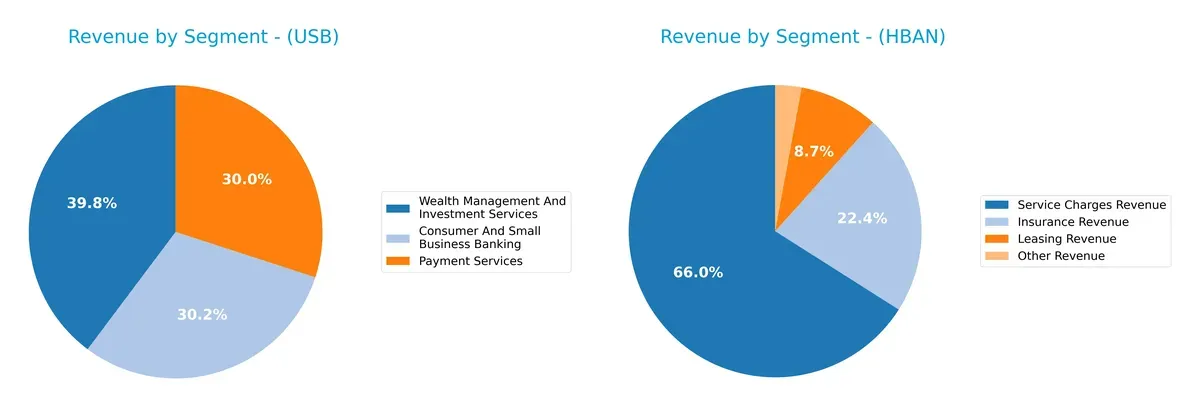 revenue by segment comparison