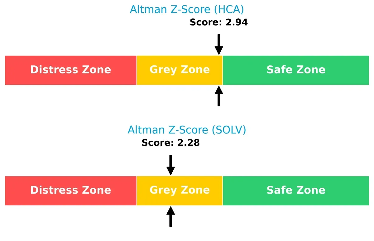 altman z score comparison