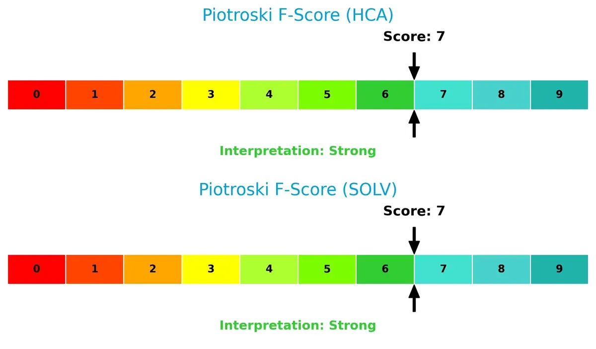 piotroski f score comparison
