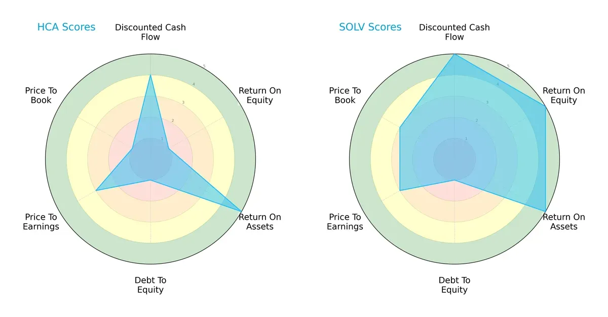 scores comparison
