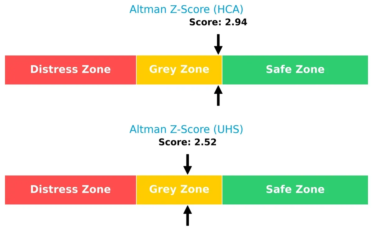 altman z score comparison