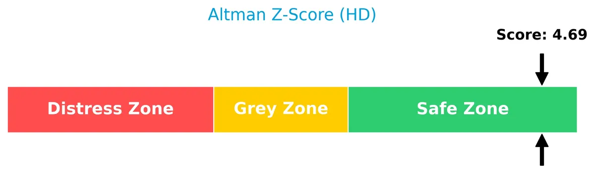 altman z score analysis