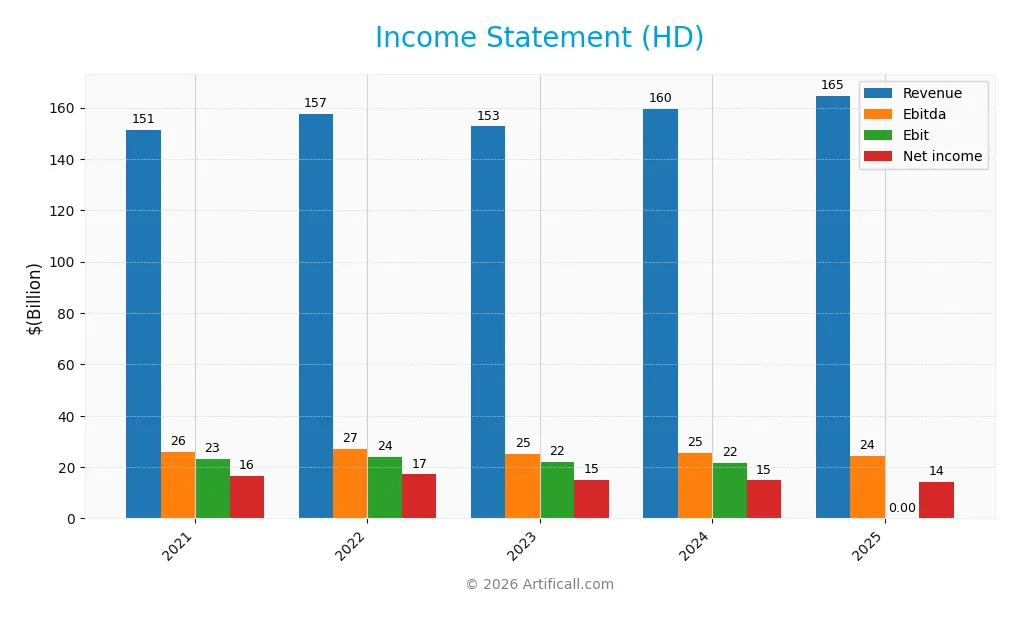 income statement