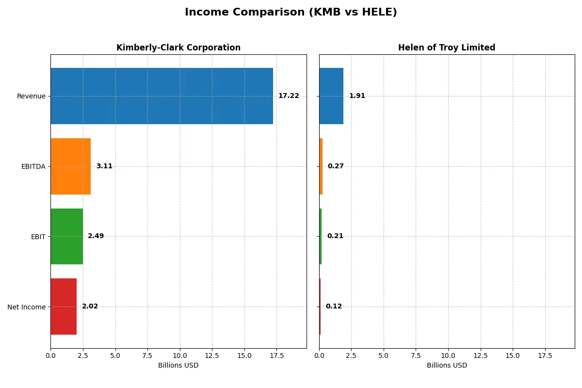 income comparison