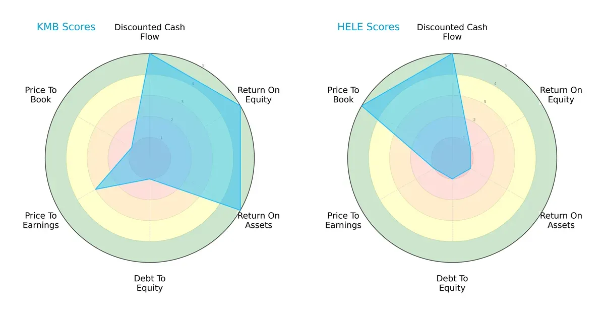 scores comparison