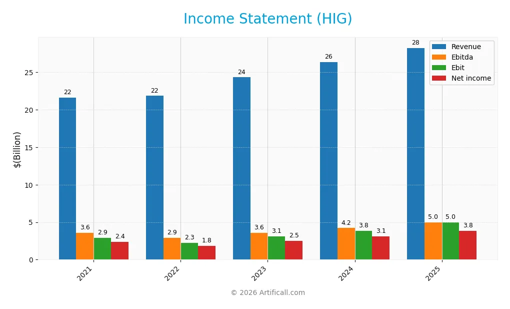 income statement