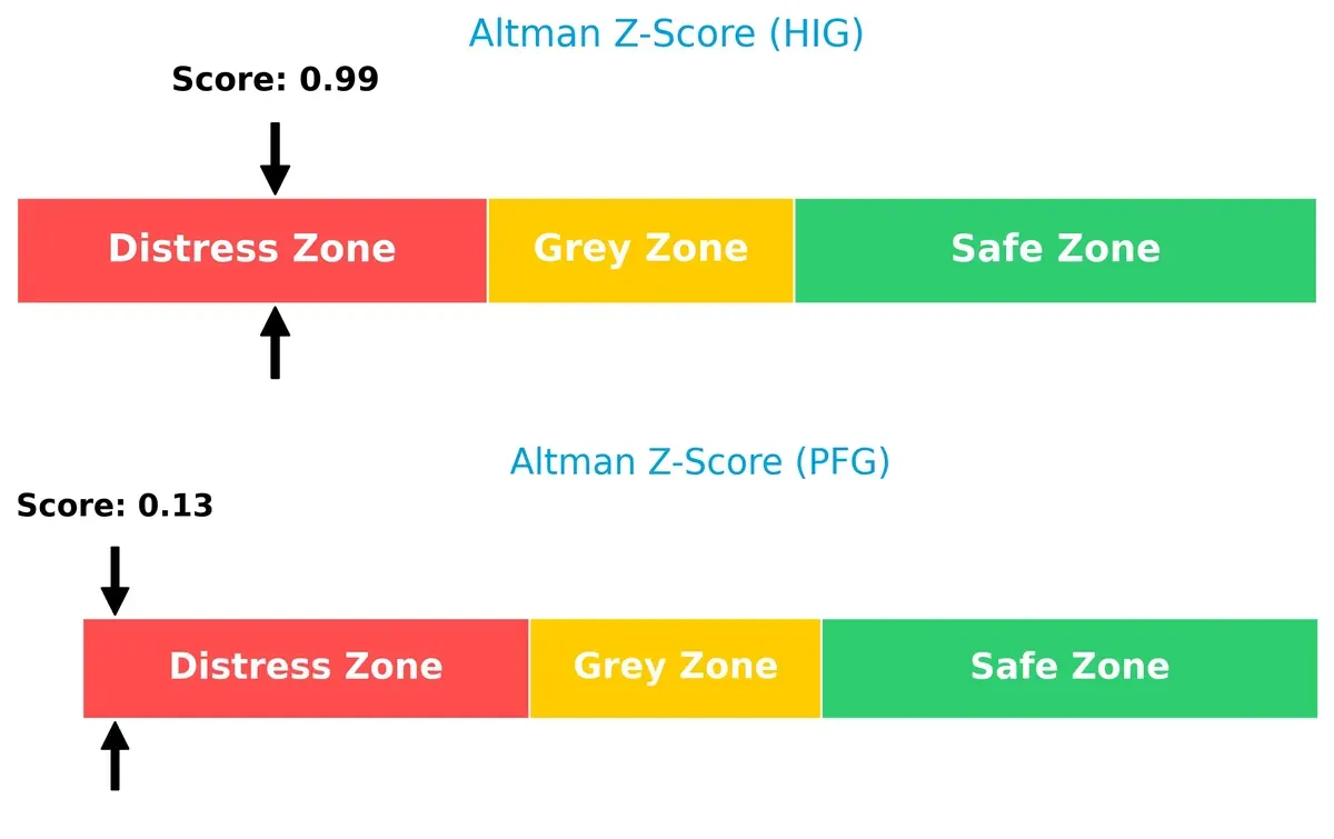 altman z score comparison