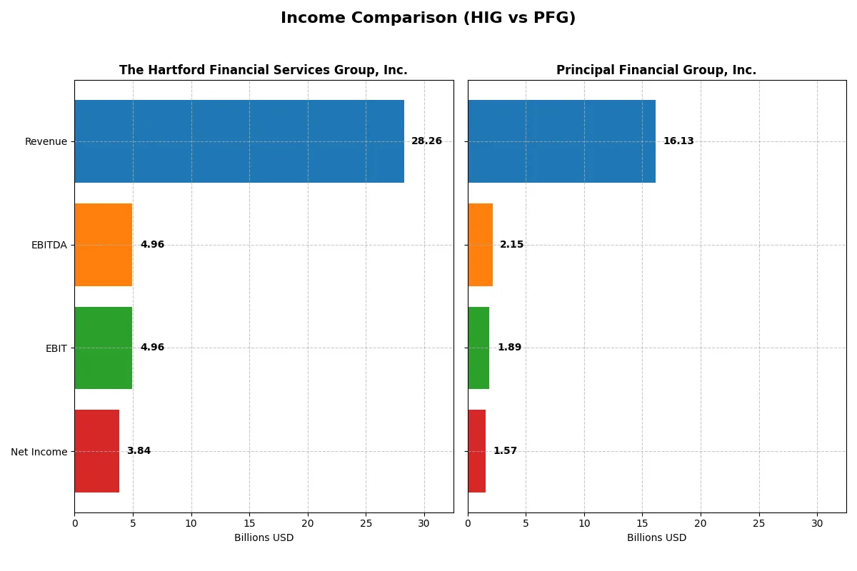 income comparison