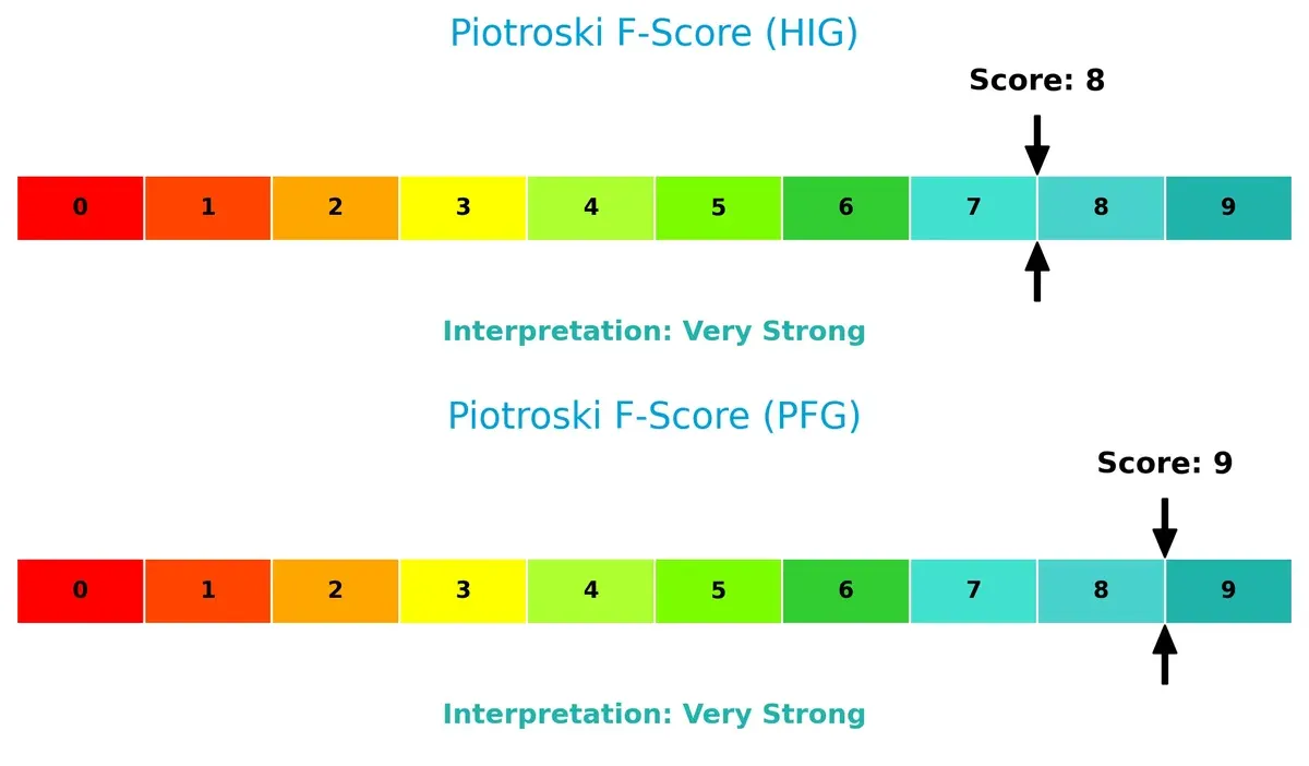 piotroski f score comparison