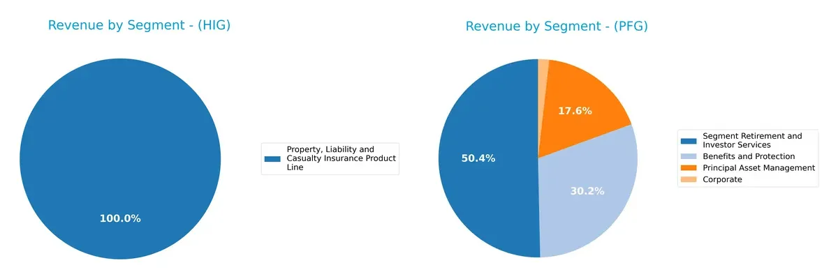 revenue by segment comparison