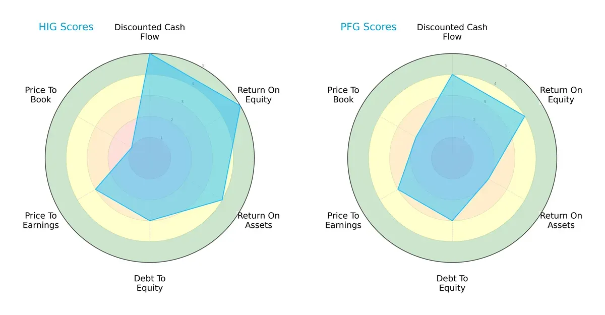 scores comparison