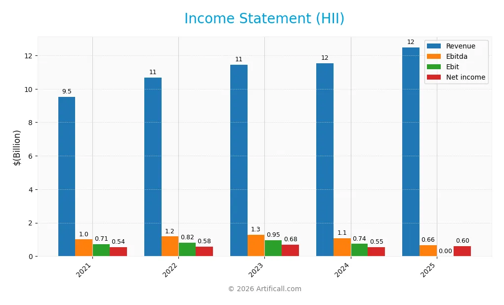 income statement