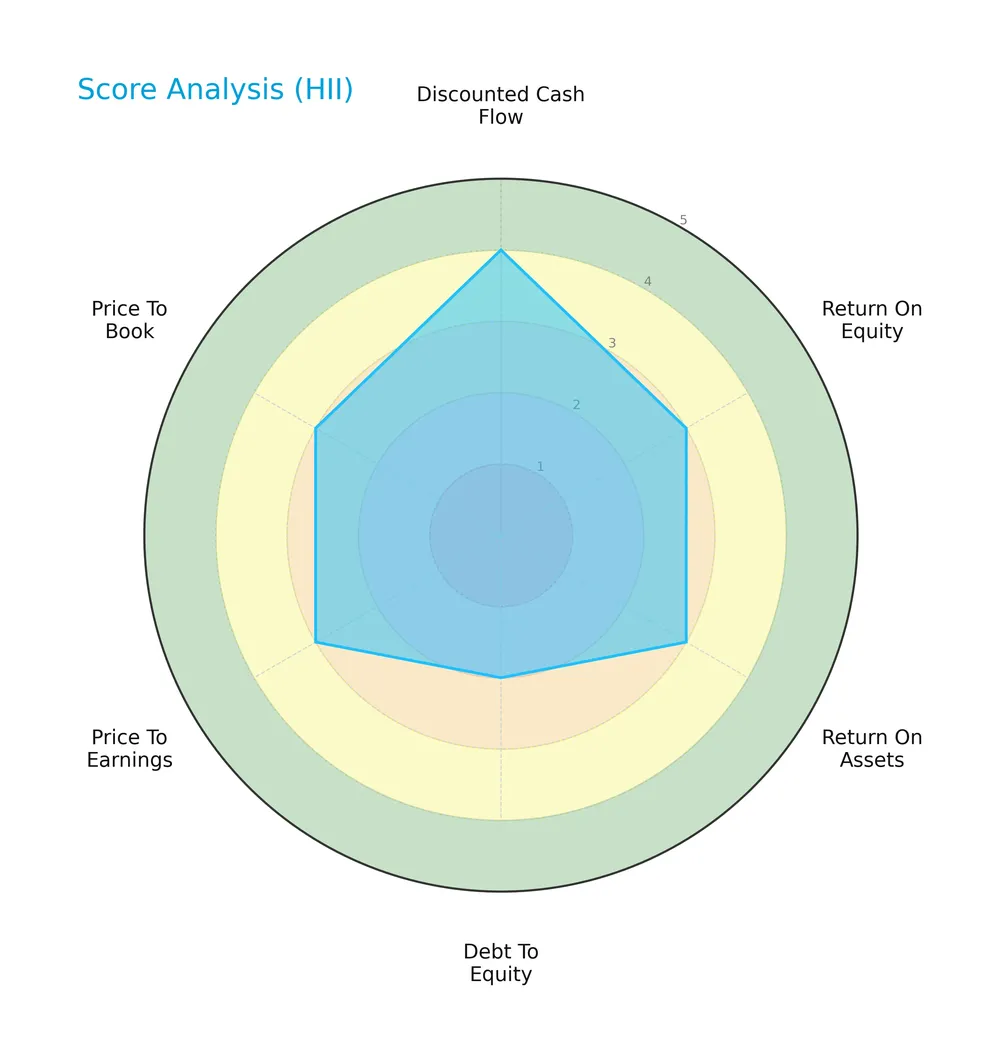 score analysis
