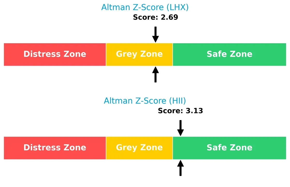 altman z score comparison