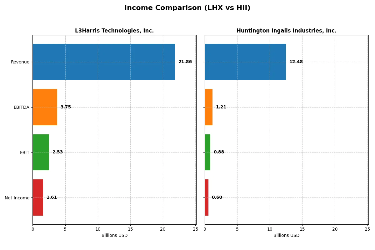 income comparison