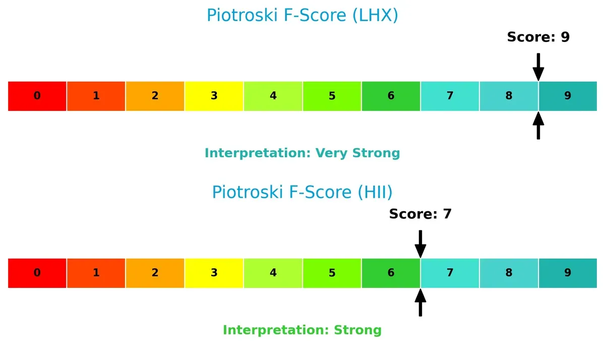 piotroski f score comparison