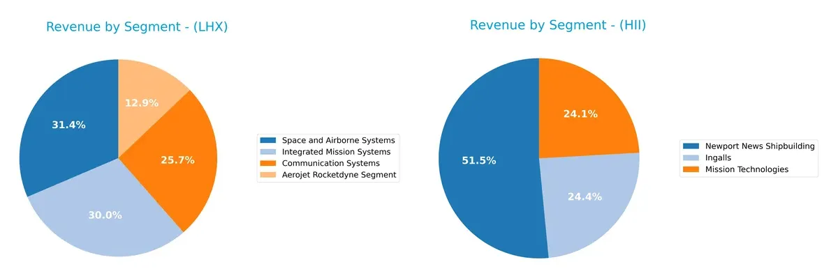 revenue by segment comparison