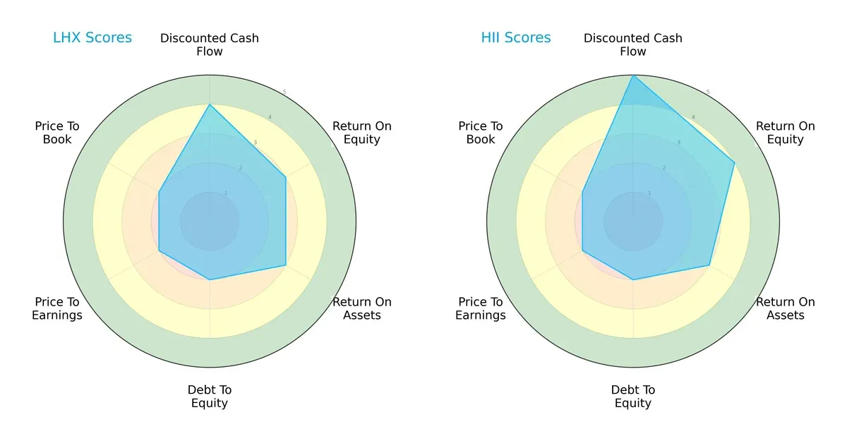 scores comparison