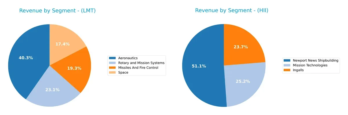 revenue by segment comparison
