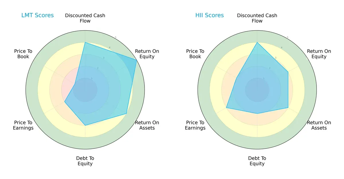 scores comparison