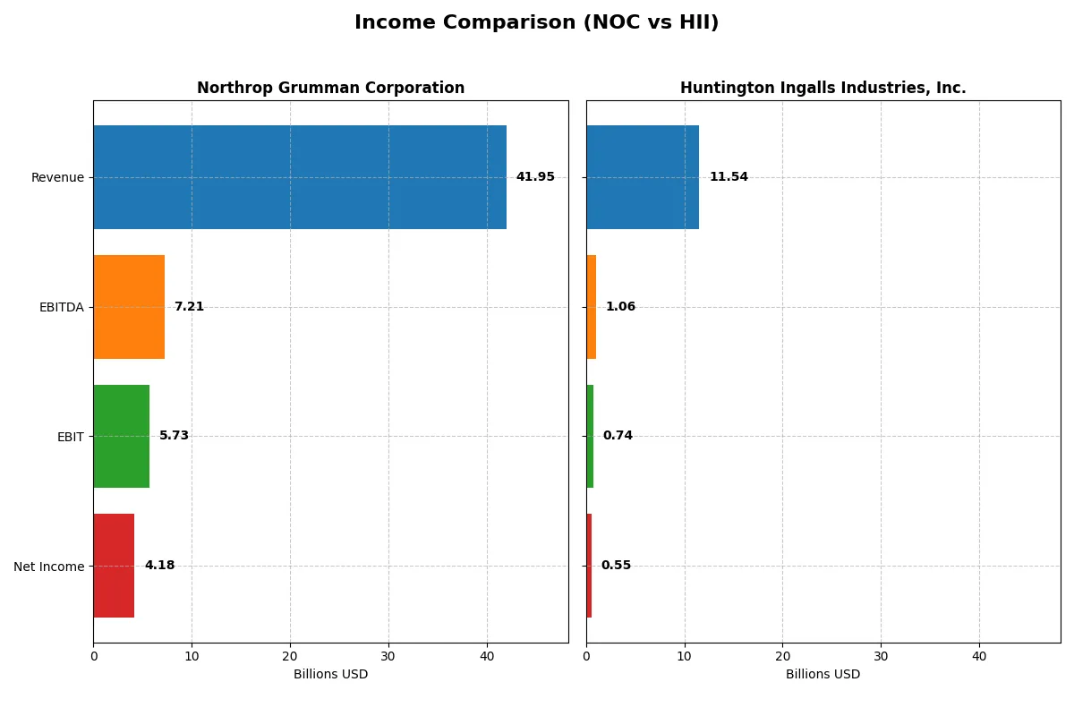 income comparison