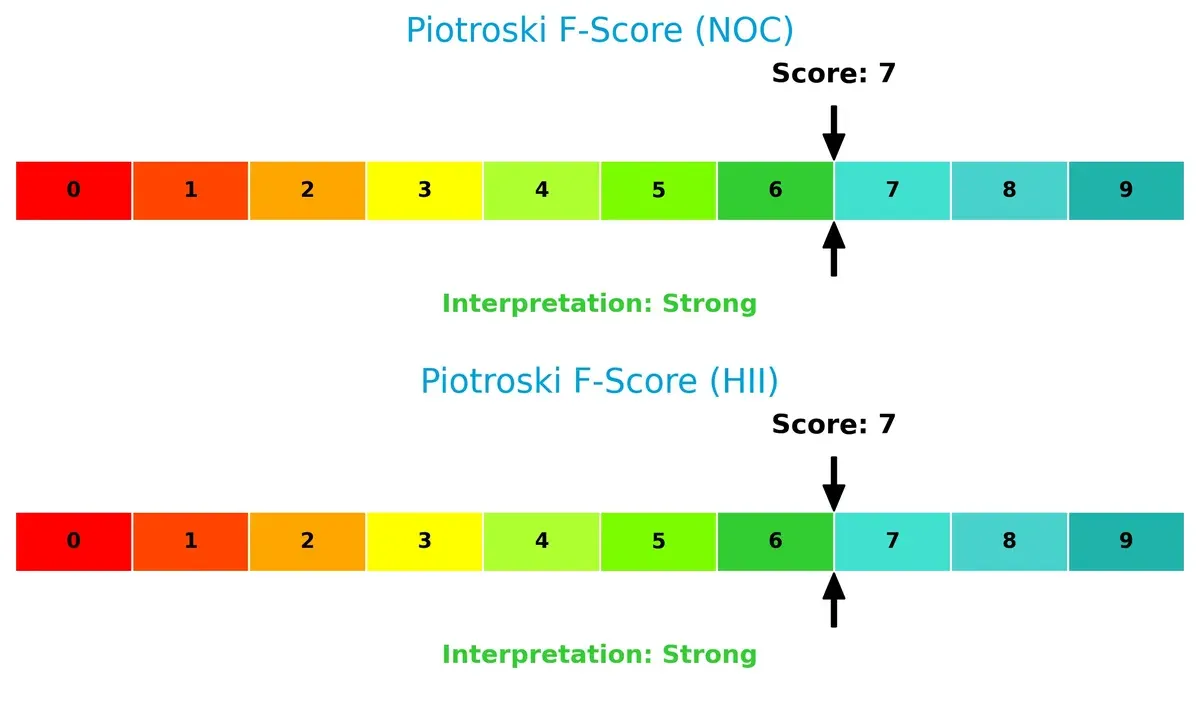 piotroski f score comparison