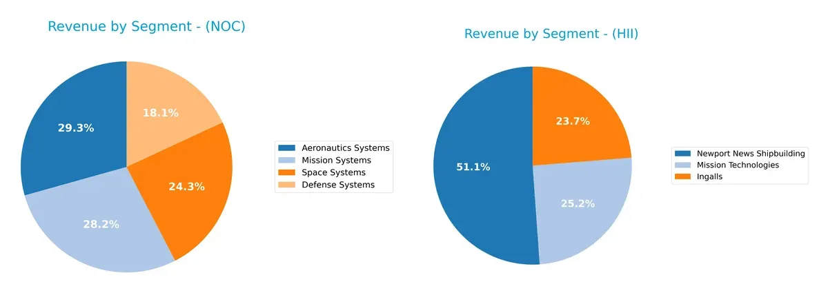 revenue by segment comparison