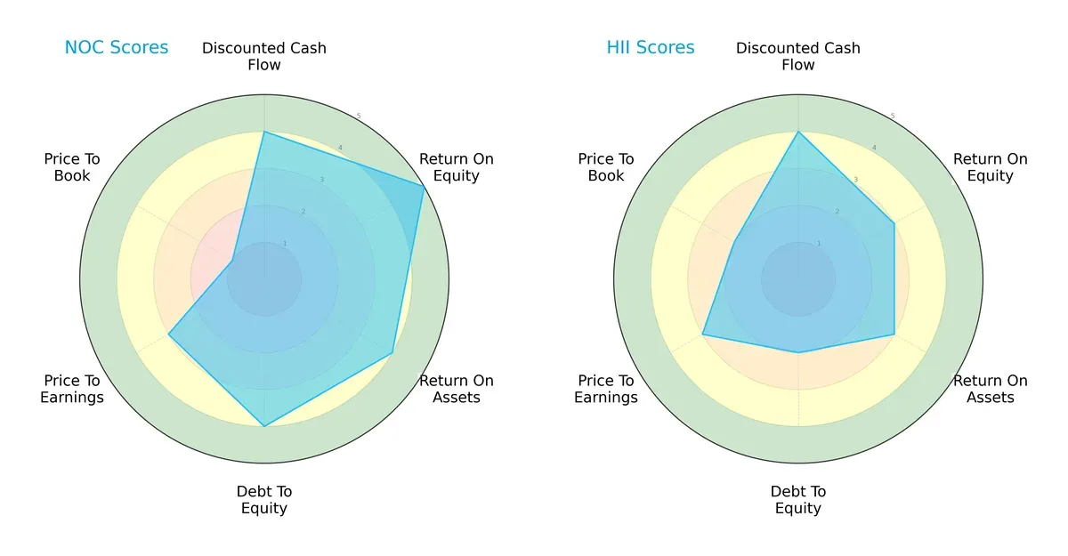 scores comparison
