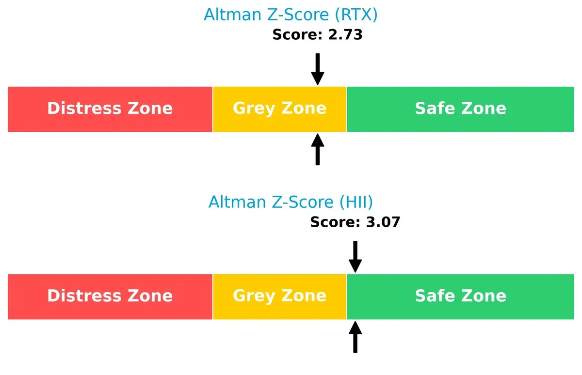 altman z score comparison
