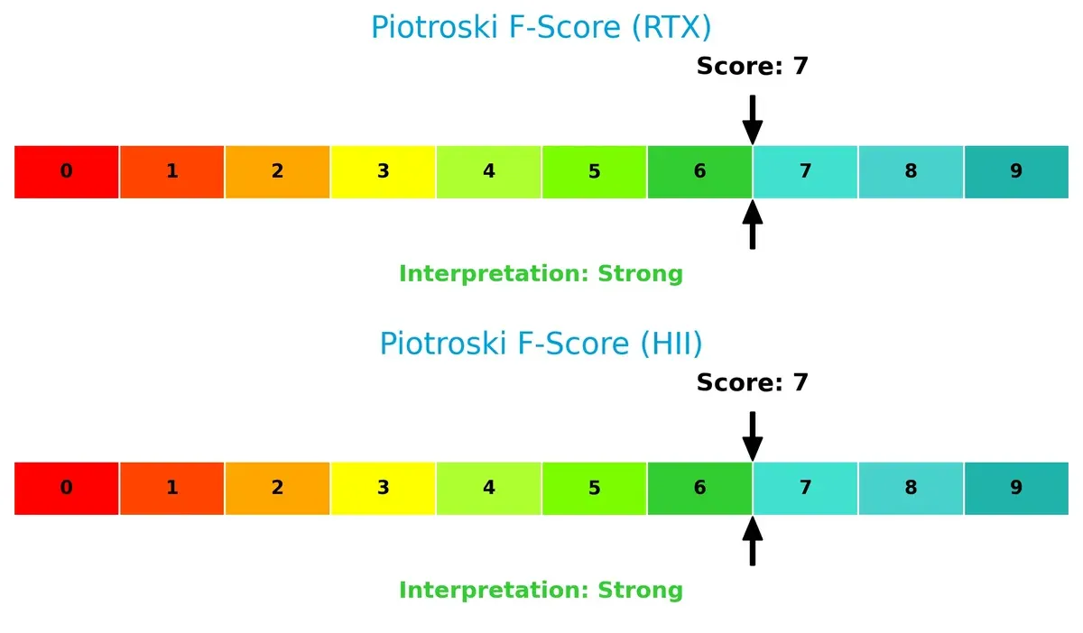 piotroski f score comparison