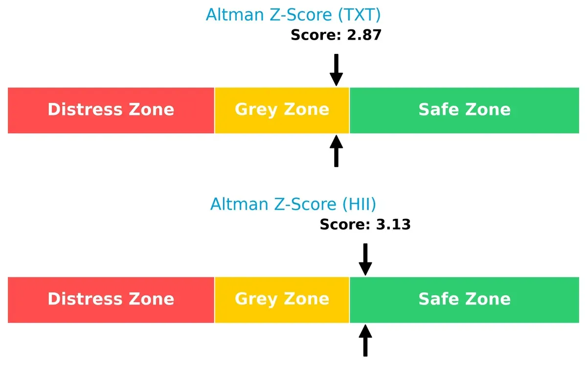 altman z score comparison