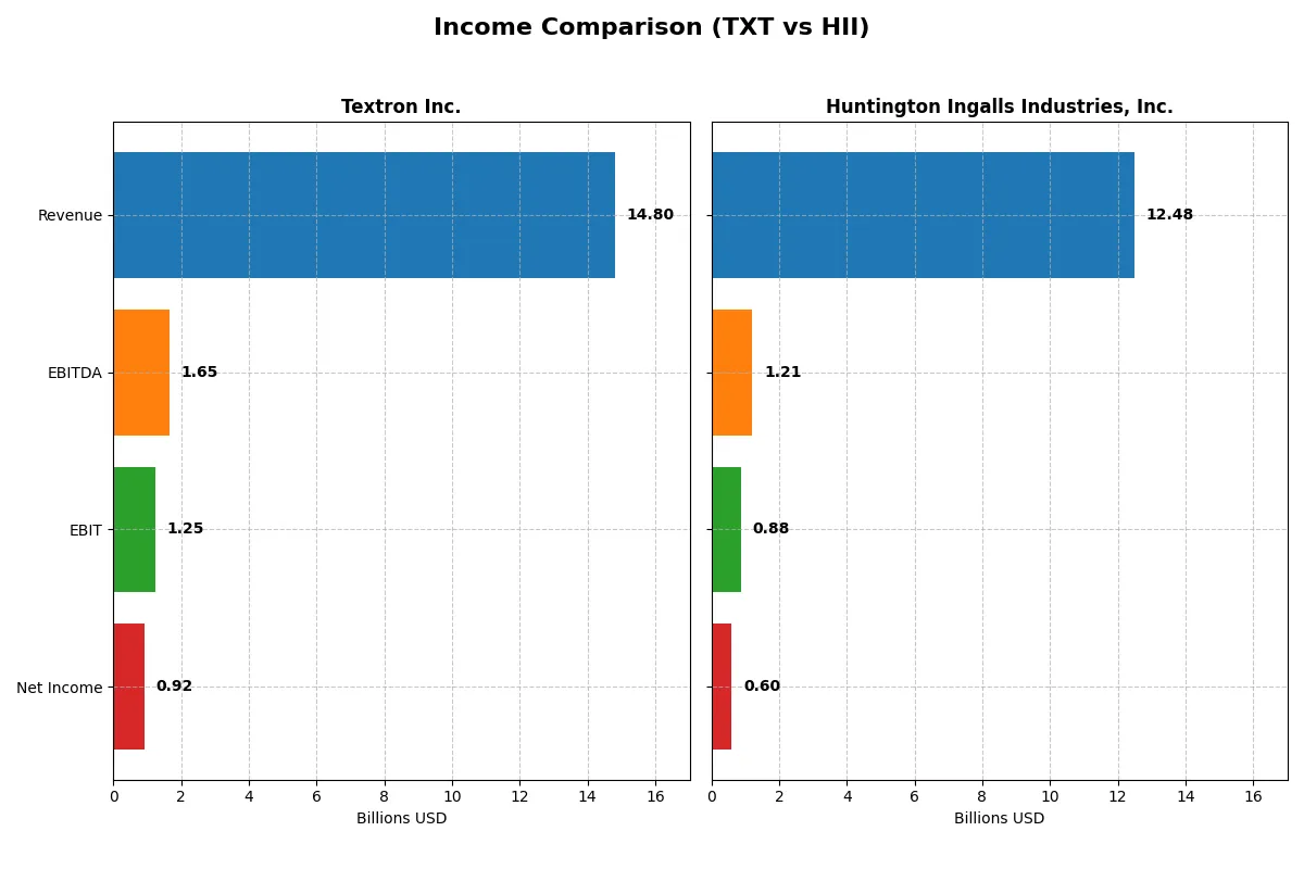 income comparison