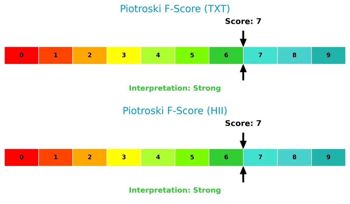 piotroski f score comparison