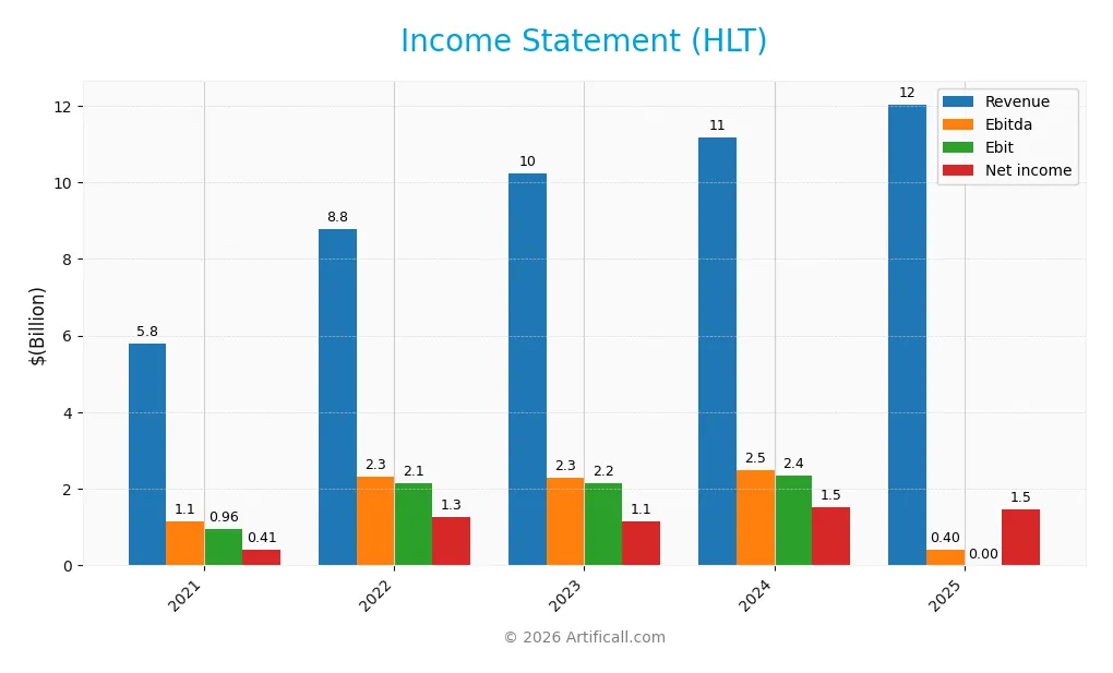income statement