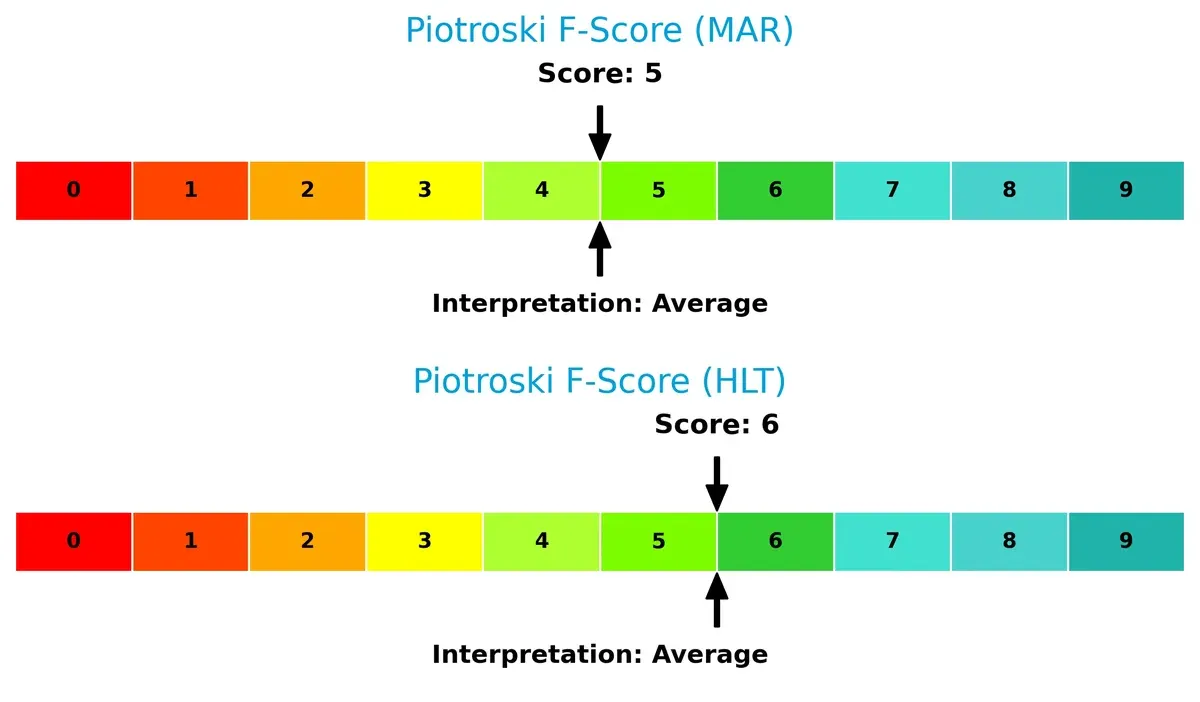 piotroski f score comparison