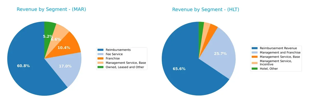revenue by segment comparison
