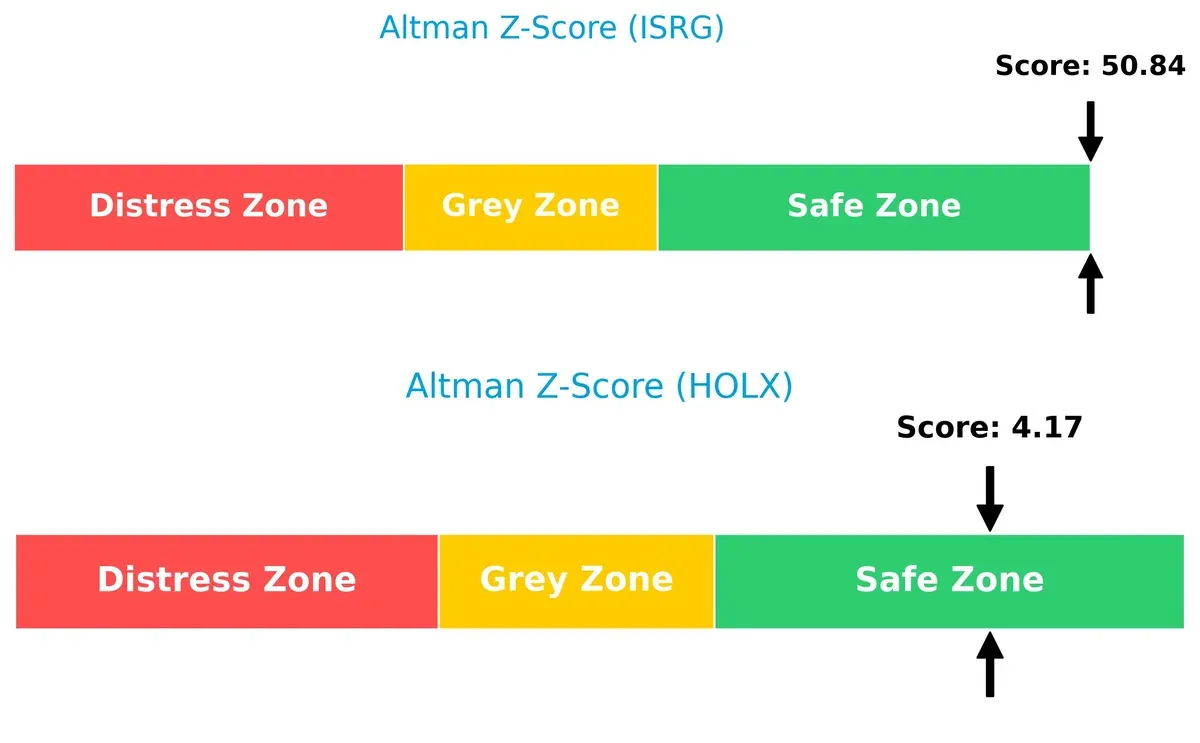 altman z score comparison
