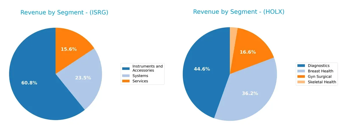revenue by segment comparison