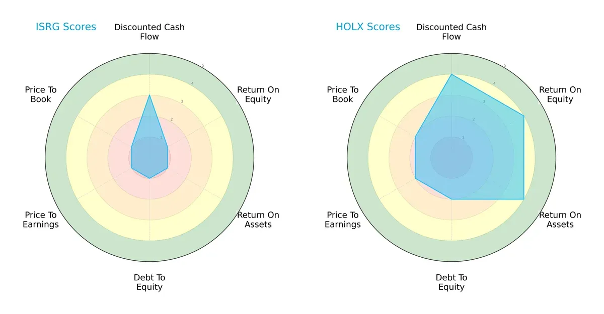 scores comparison
