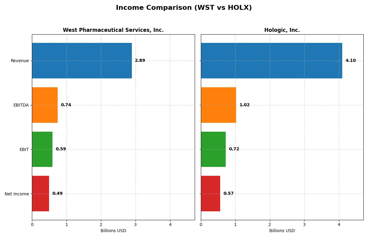 income comparison