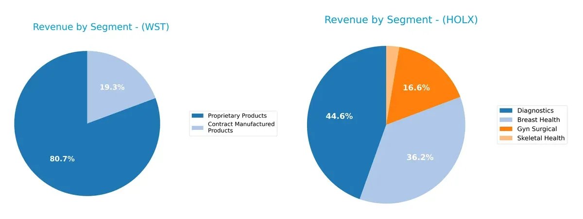 revenue by segment comparison