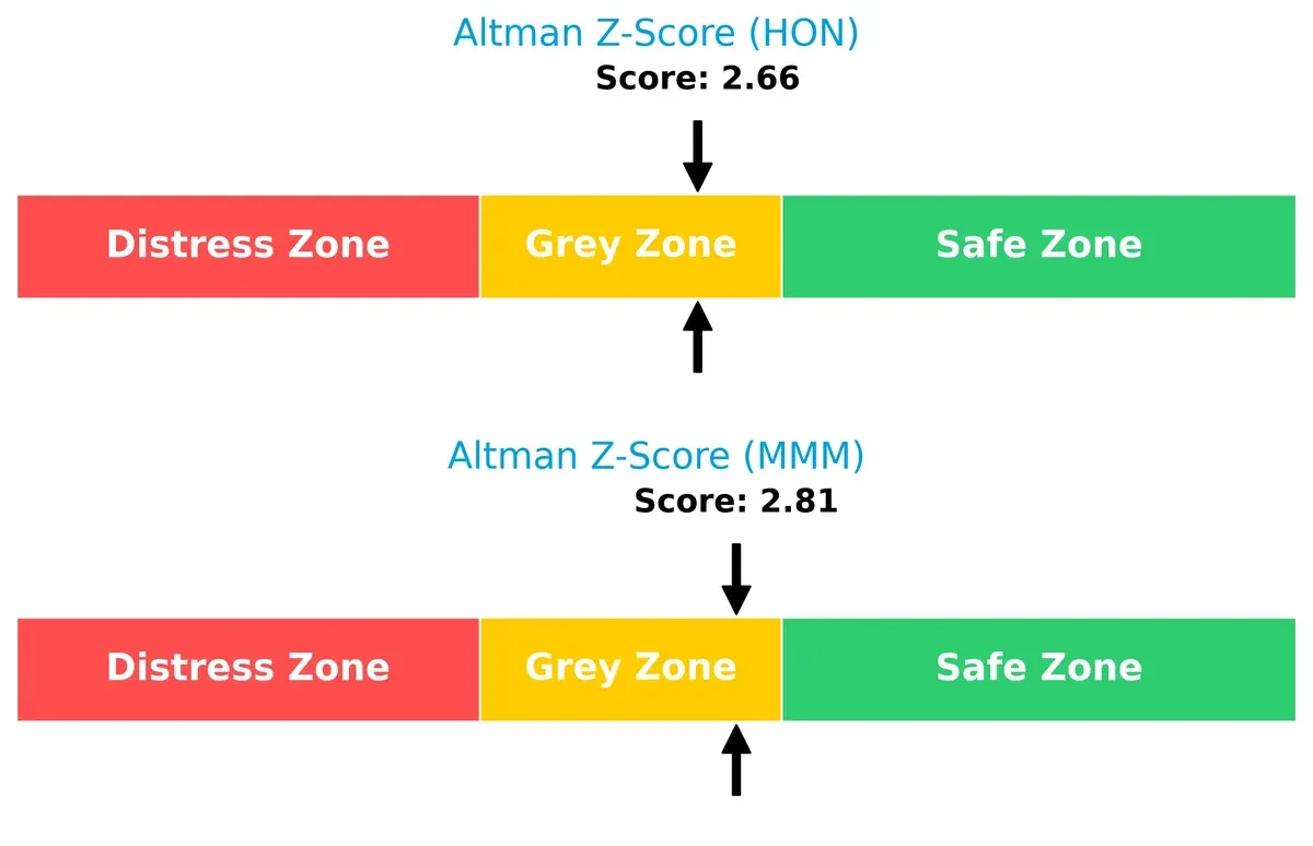 altman z score comparison