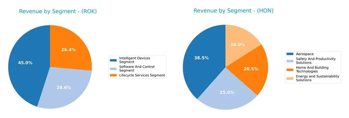revenue by segment comparison